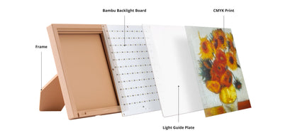CMYK LED Backlight Board
